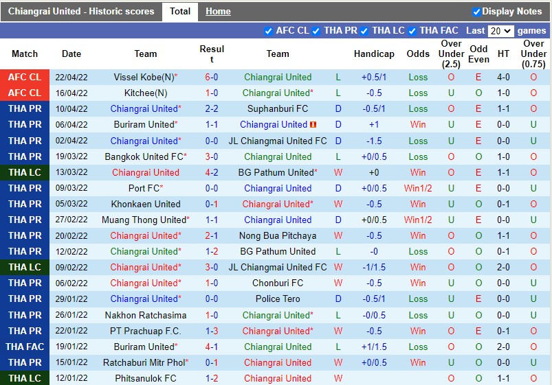 Soi kèo Chiangrai vs Vissel Kobe AFC Champions League 2022 hình ảnh Soi kèo Chiangrai vs Vissel Kobe AFC Champions League 2022 hình ảnh