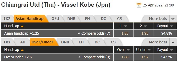 Soi kèo Chiangrai vs Vissel Kobe AFC Champions League 2022 hình ảnh Soi kèo Chiangrai vs Vissel Kobe AFC Champions League 2022 hình ảnh