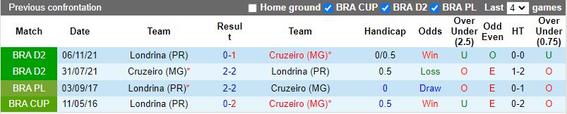 Nhận định Cruzeiro vs Londrina 7h30 ngày 274(Hạng 2 Brazil 202122) hình ảnh gốc 2