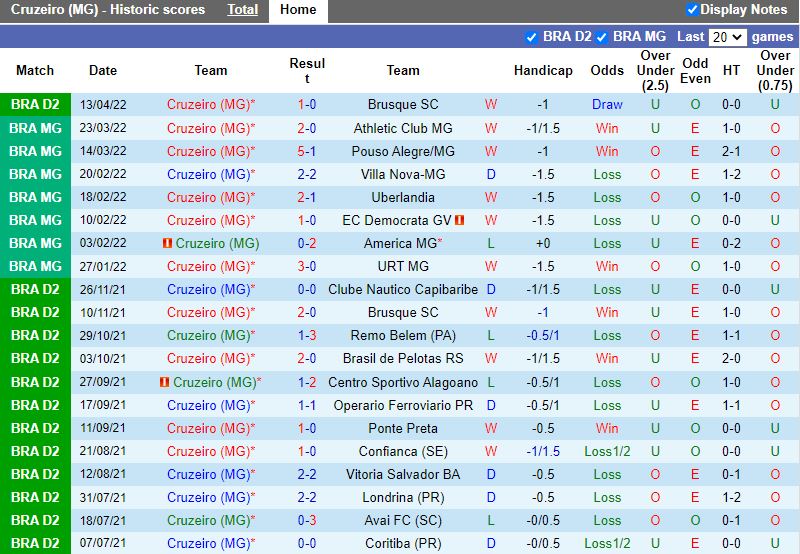 Nhận định Cruzeiro vs Londrina 7h30 ngày 274(Hạng 2 Brazil 202122) hình ảnh gốc 2