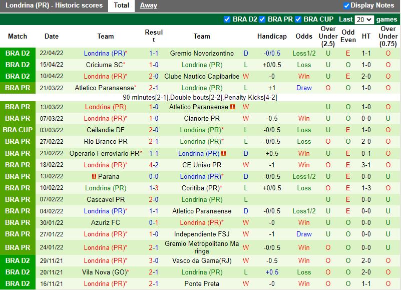 Nhận định Cruzeiro vs Londrina 7h30 ngày 274(Hạng 2 Brazil 202122) hình ảnh gốc 2