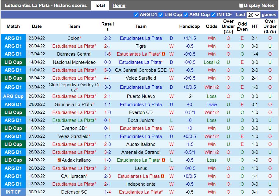 Estudiantes vs Bragantino
