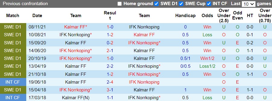 Kalmar vs Norrkoping