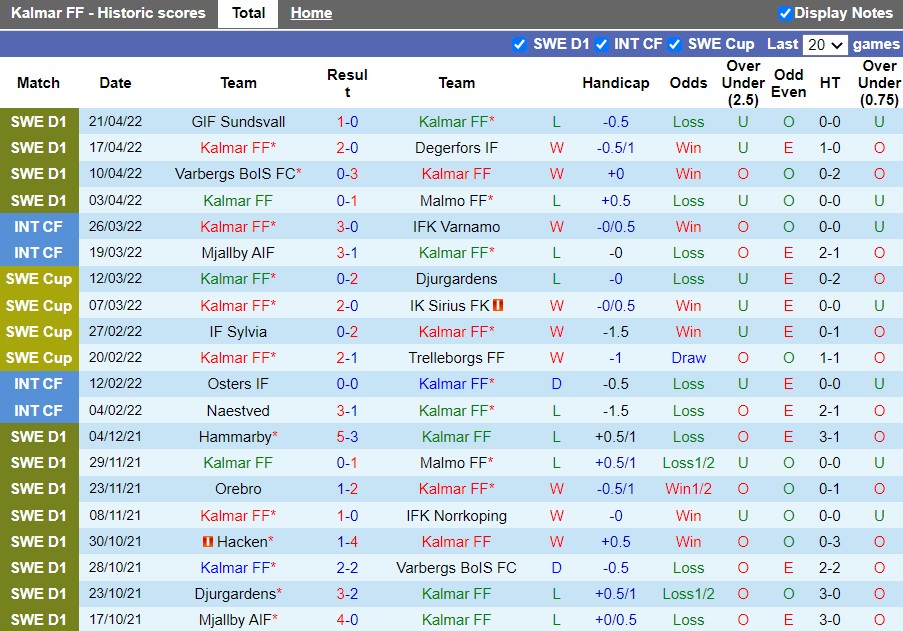 Kalmar vs Norrkoping