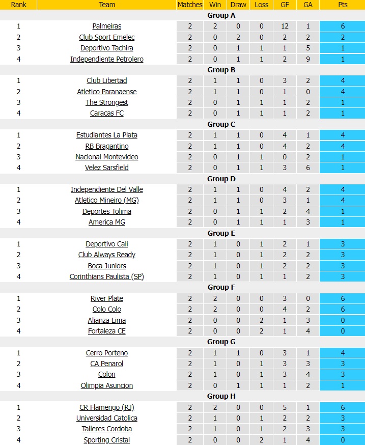 Talleres vs Sporting Cristal, Independiente Valle vs Atletico Mineiro, Corinthians vs Boca Juniors