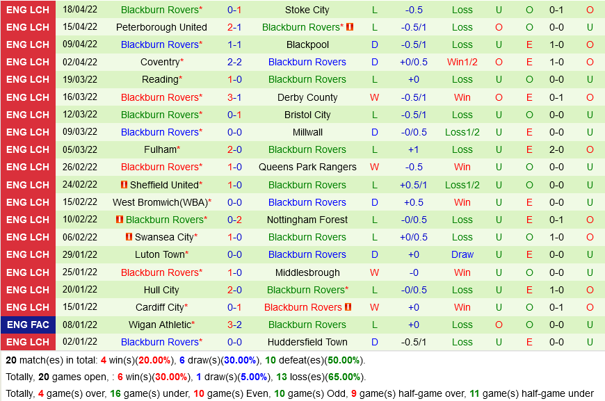 Preston vs Blackburn Preston vs Blackburn
