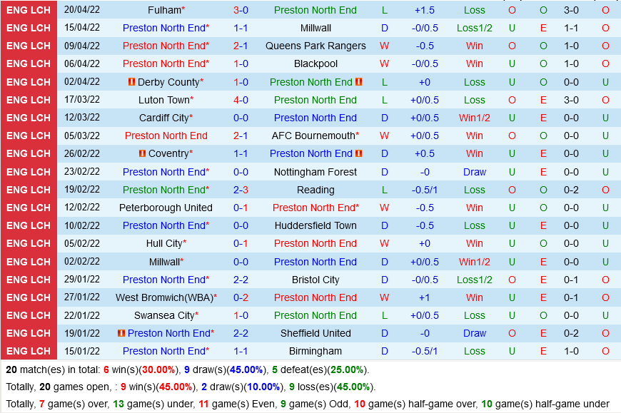 Preston vs Blackburn Preston vs Blackburn