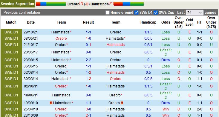 Orebro vs Halmstads Orebro vs Halmstads
