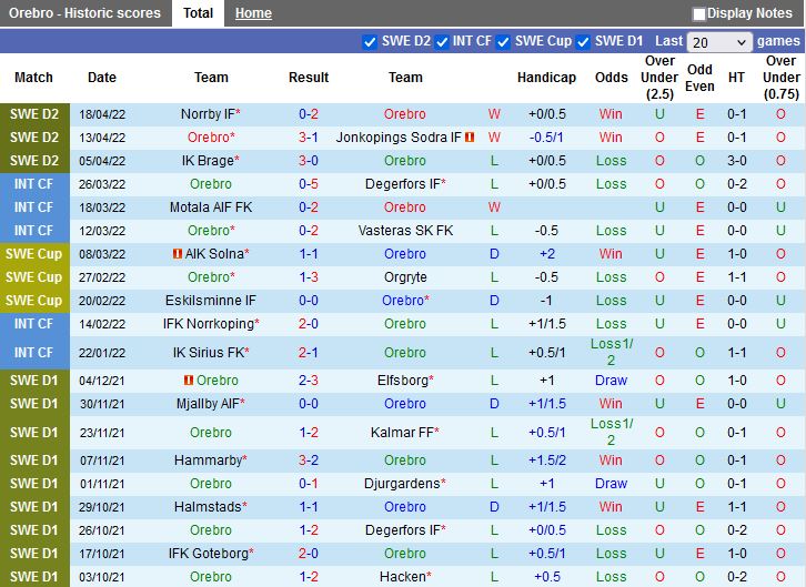 Orebro vs Halmstads Orebro vs Halmstads