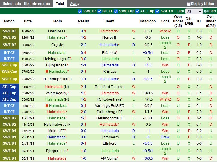 Orebro vs Halmstads Orebro vs Halmstads