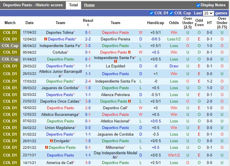 Soi kèo Pasto vs Patriotas 7h40 ngày 274 VĐQG Colombia 2022 hình ảnh