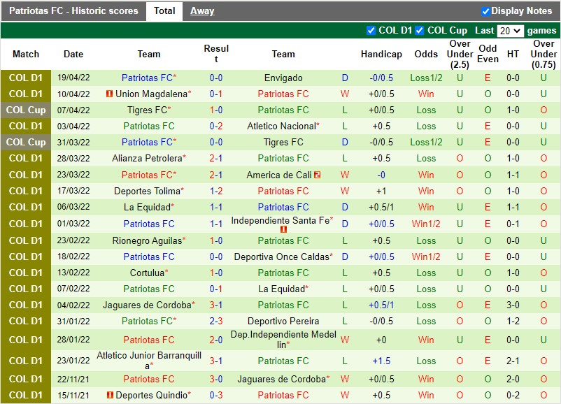 Soi kèo Pasto vs Patriotas 7h40 ngày 274 VĐQG Colombia 2022 hình ảnh