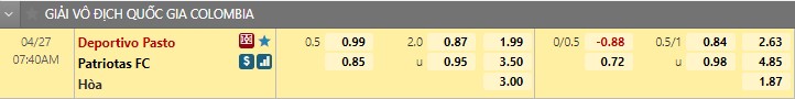Soi kèo Pasto vs Patriotas 7h40 ngày 274 VĐQG Colombia 2022 hình ảnh