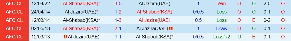 Al Jazira vs Al Shabab