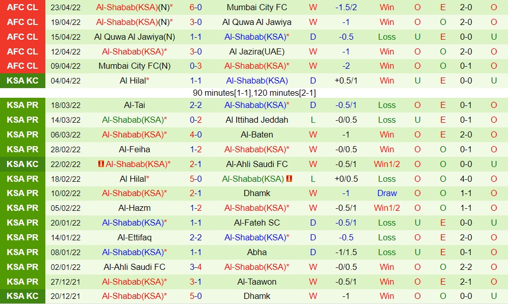 Al Jazira vs Al Shabab