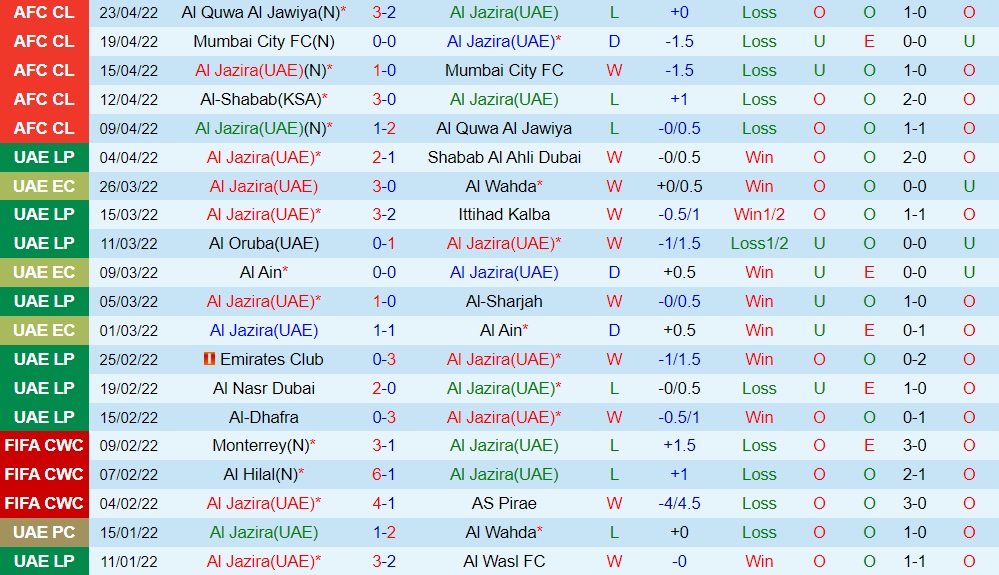 Al Jazira vs Al Shabab