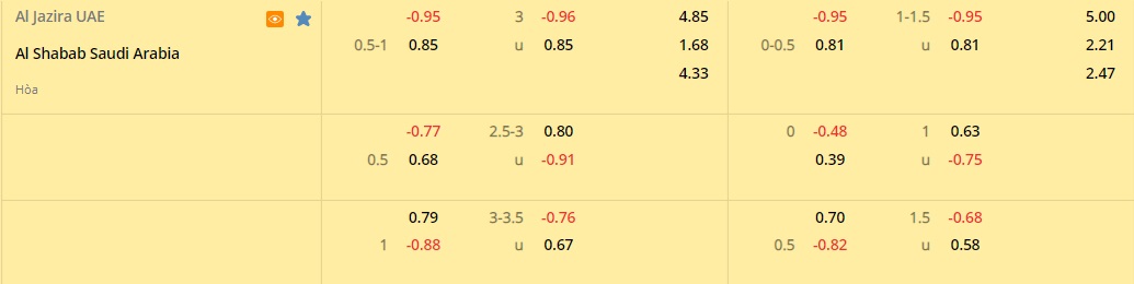Al Jazira vs Al Shabab