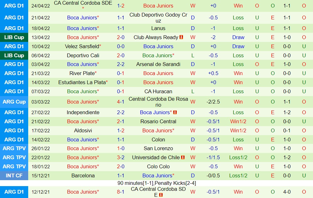 Corinthians vs Boca Juniors