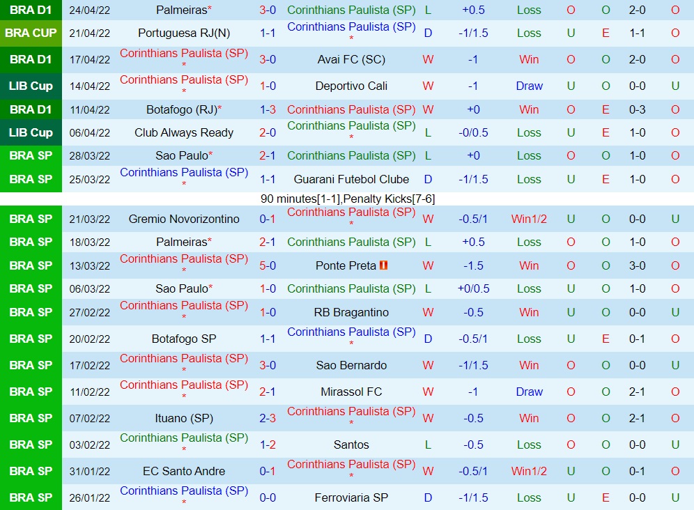 Corinthians vs Boca Juniors