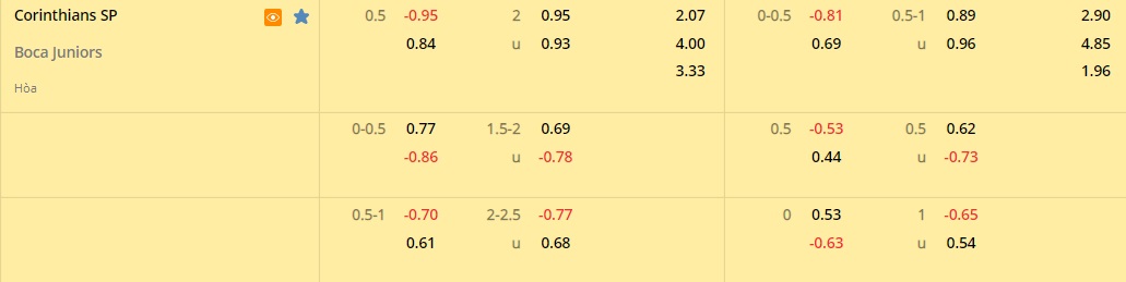Corinthians vs Boca Juniors