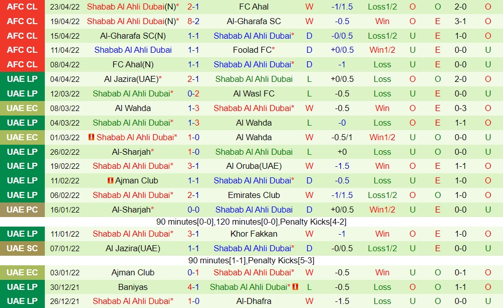 Foolad Khuzestan vs Shabab