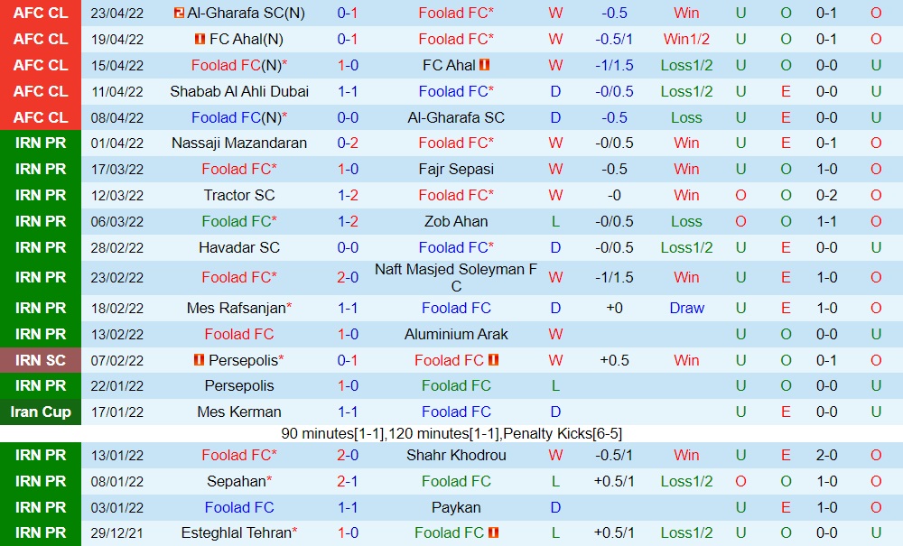 Foolad Khuzestan vs Shabab