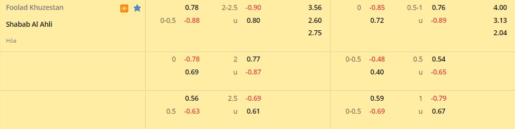 Foolad Khuzestan vs Shabab