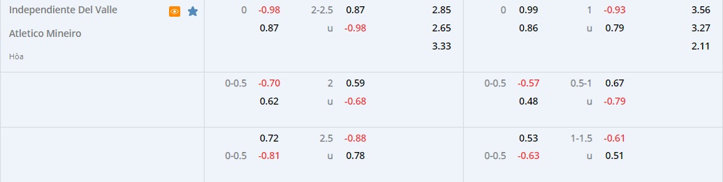 Independiente Valle vs Atletico Mineiro