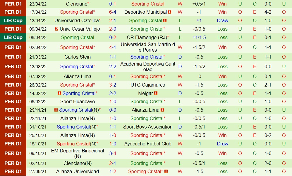 Talleres vs Sporting Cristal