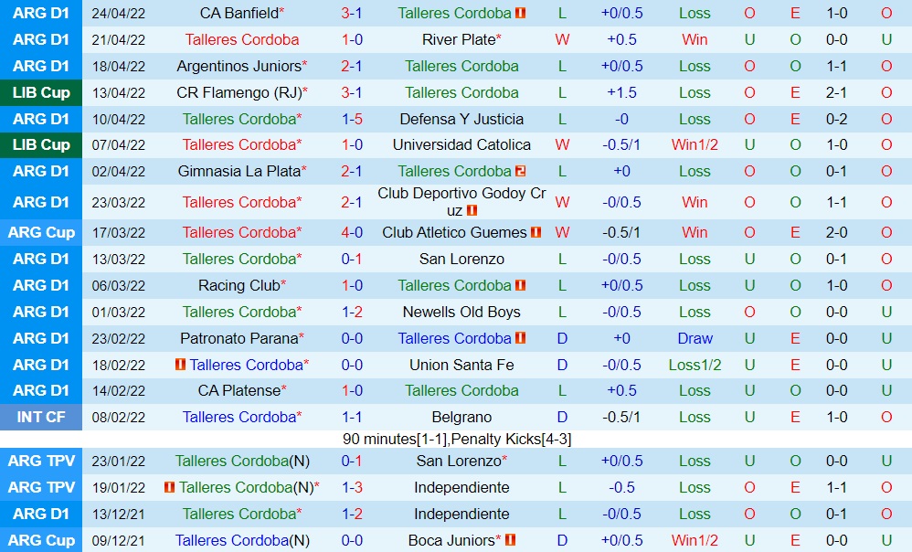 Talleres vs Sporting Cristal