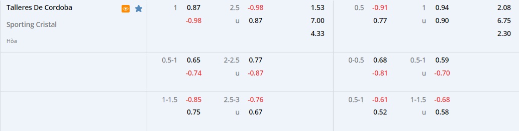 Talleres vs Sporting Cristal