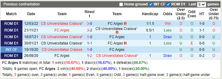 Arges vs Universitatea Craiova