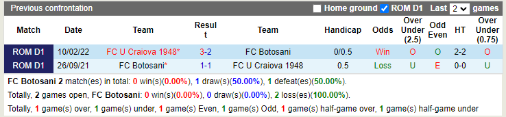 Botosani vs Craiova 1948