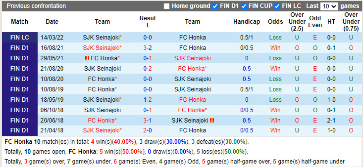 Honka vs SJK