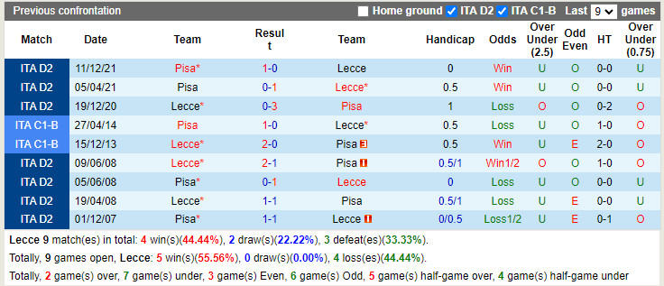 Lecce vs Pisa