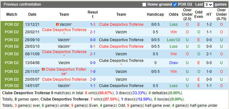 Trofense vs Varzim
