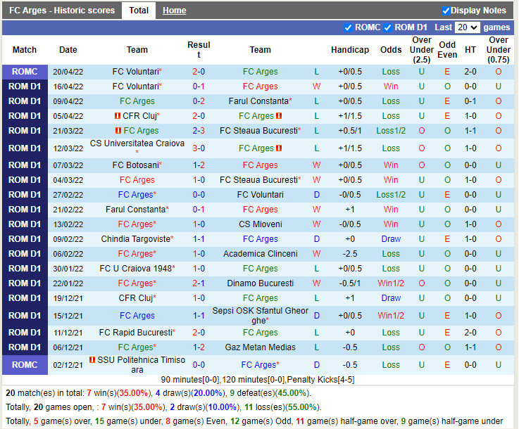 Arges vs Universitatea Craiova