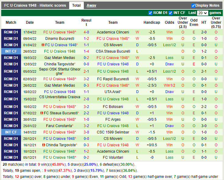 Botosani vs Craiova 1948