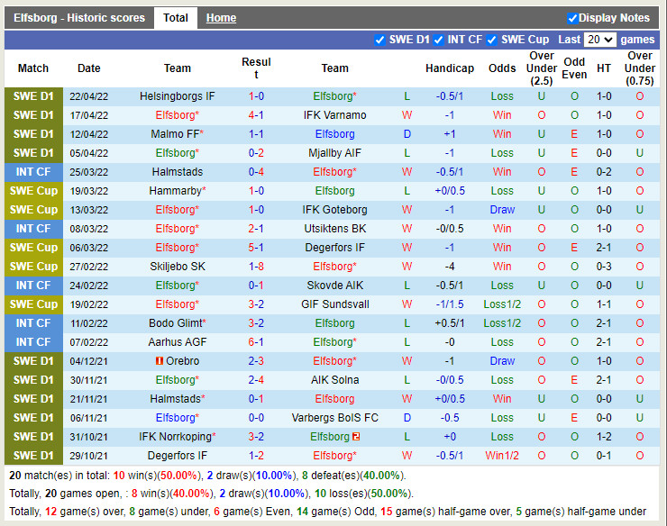 Elfsborg vs Sundsvall