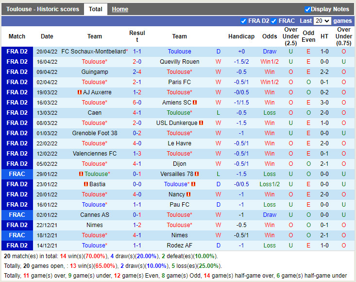 Nhận định soi kèo Toulouse vs Niort Hạng 2 Pháp 202122 hình ảnh