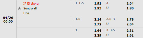 Elfsborg vs Sundsvall