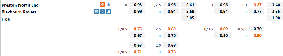 Preston vs Blackburn Preston vs Blackburn