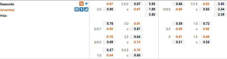 Sassuolo vs Juventus
