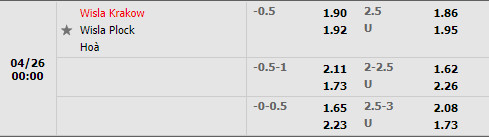 Wisla Krakow vs Wisla Plock