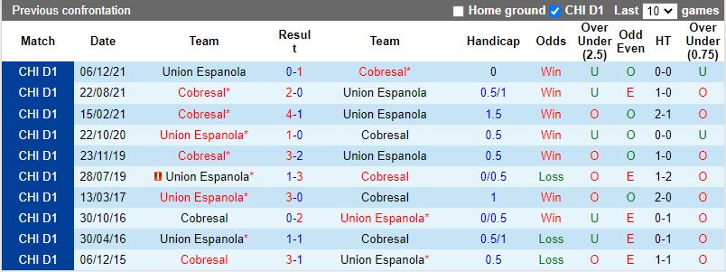 Union Espanola vs Cobresal Union Espanola vs Cobresal