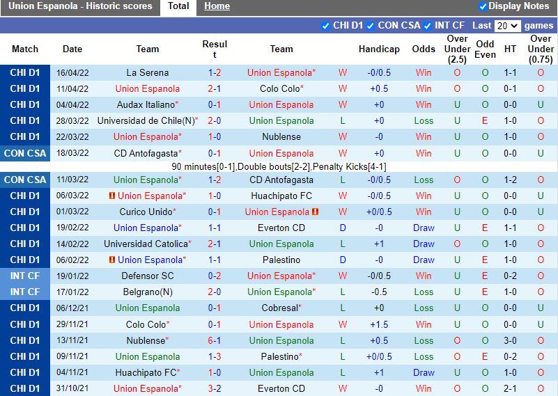 Union Espanola vs Cobresal Union Espanola vs Cobresal