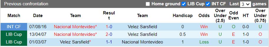 Velez Sarsfield vs Nacional