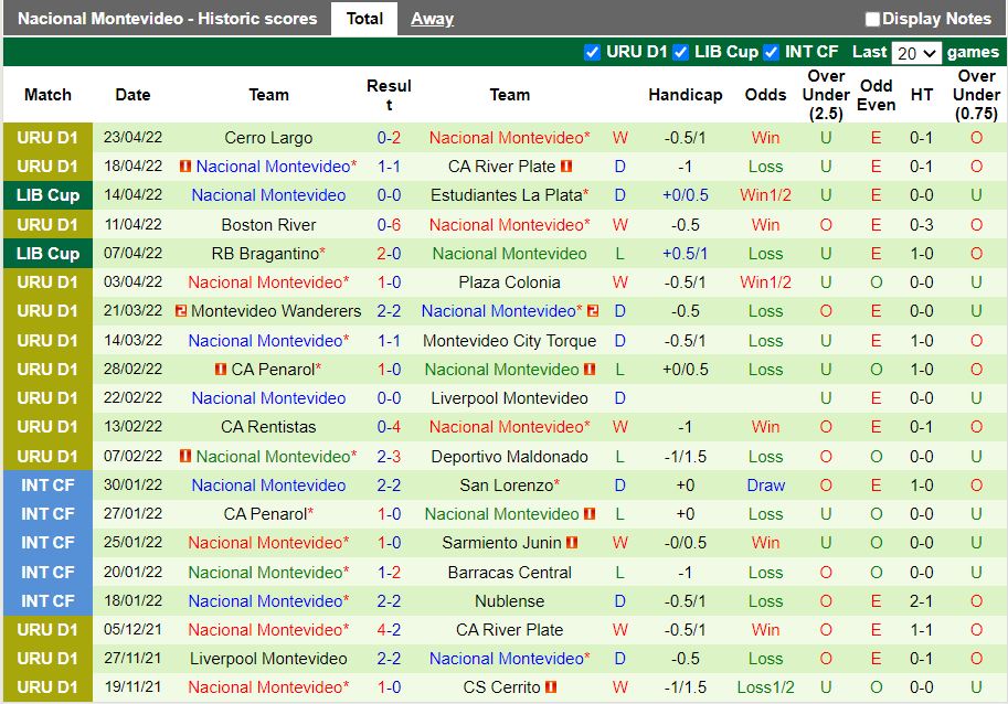 Velez Sarsfield vs Nacional