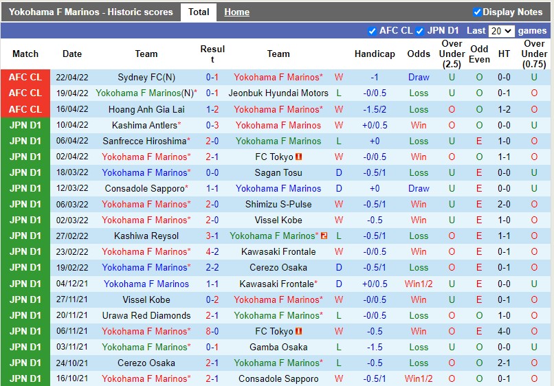 Soi kèo Yokohama Marinos vs Sydney AFC Champions League 2022 hình ảnh