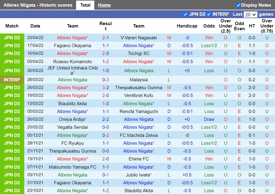 Albirex Niigata vs Grulla Morioka Albirex Niigata vs Grulla Morioka